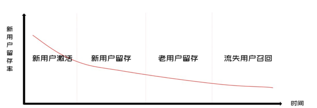 2022年私域运营20个模型，收藏！