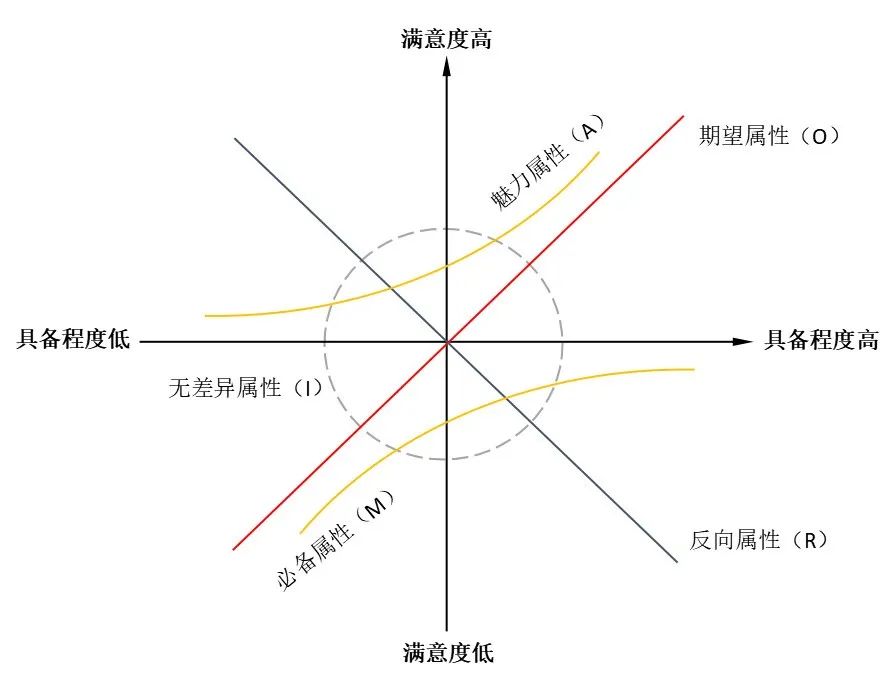 2022年私域运营20个模型，收藏！