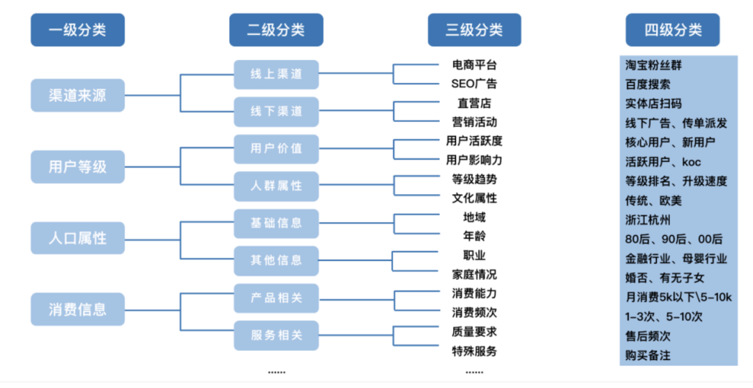 2022年私域运营20个模型，收藏！