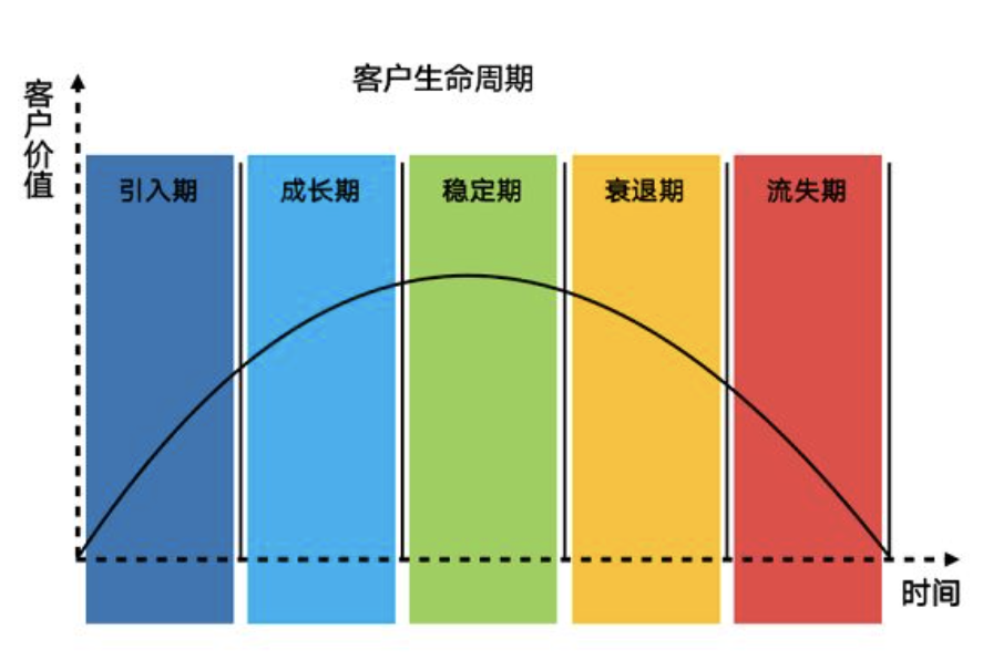 2022年私域运营20个模型，收藏！