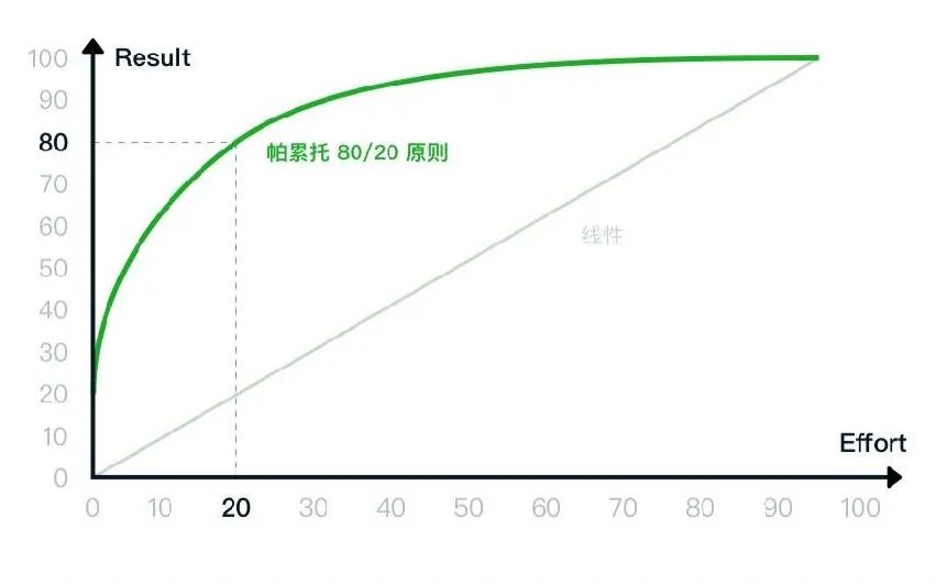 2022年私域运营20个模型，收藏！