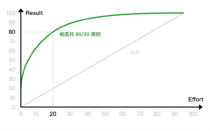 2022年私域运营20个模型，收藏！