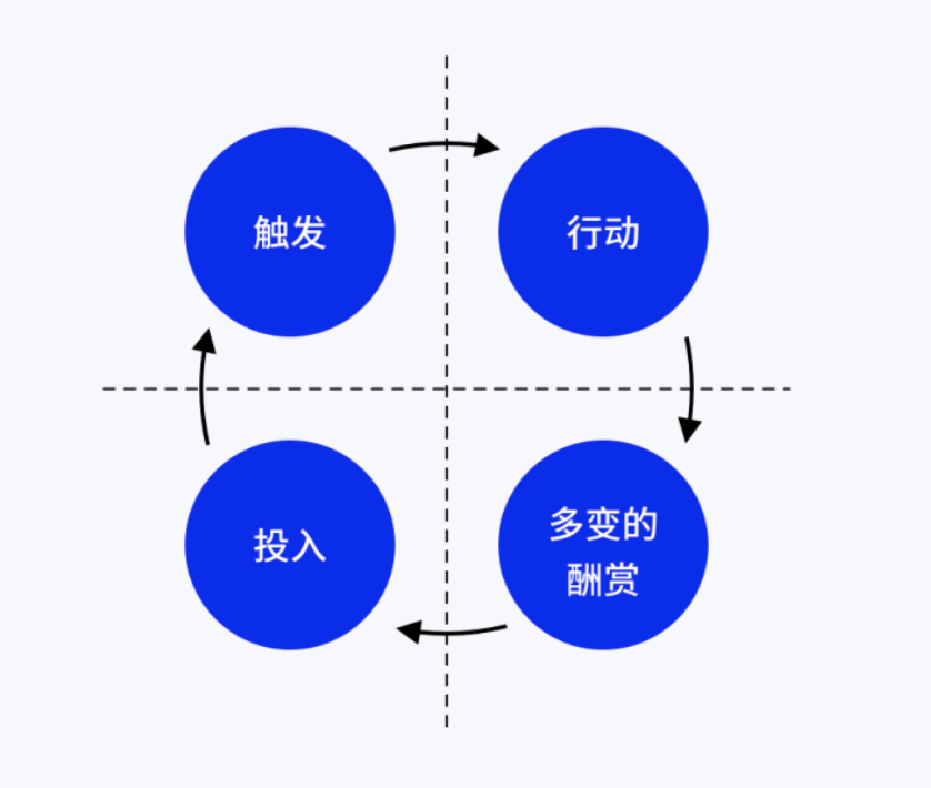 2022年私域运营20个模型，收藏！