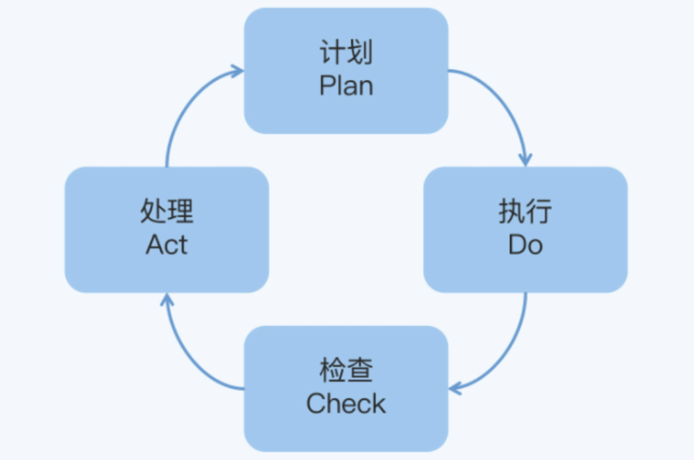 2022年私域运营20个模型，收藏！