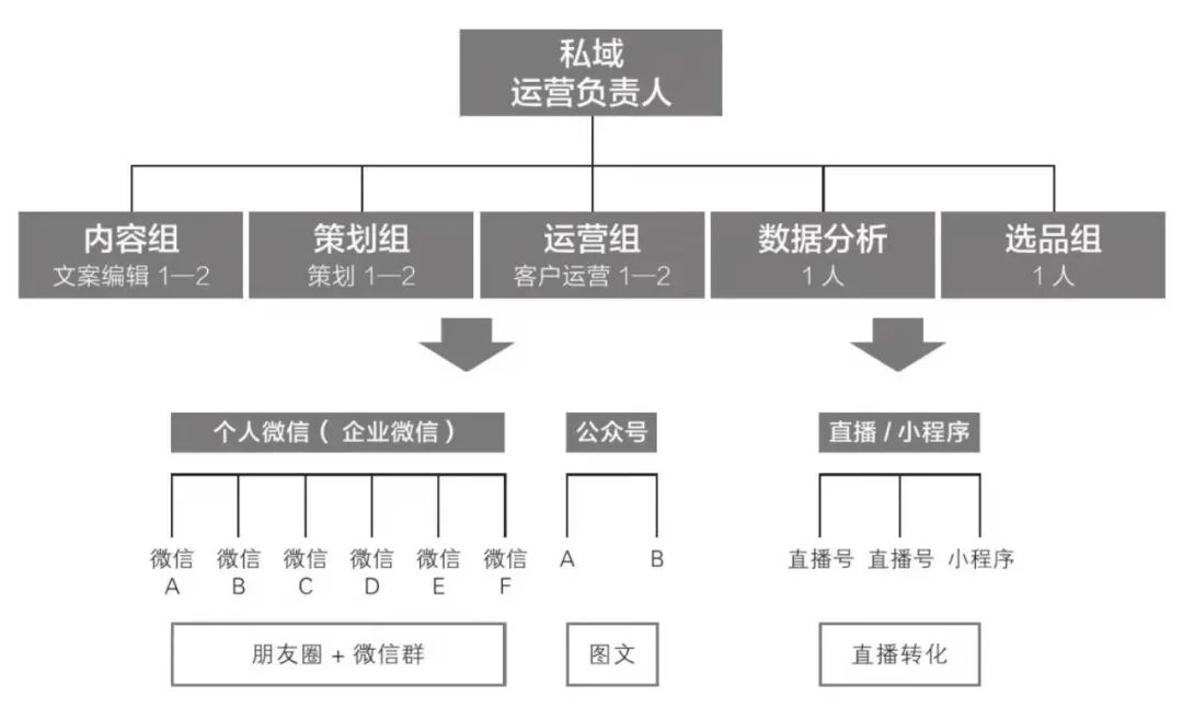 2022年私域运营20个模型，收藏！